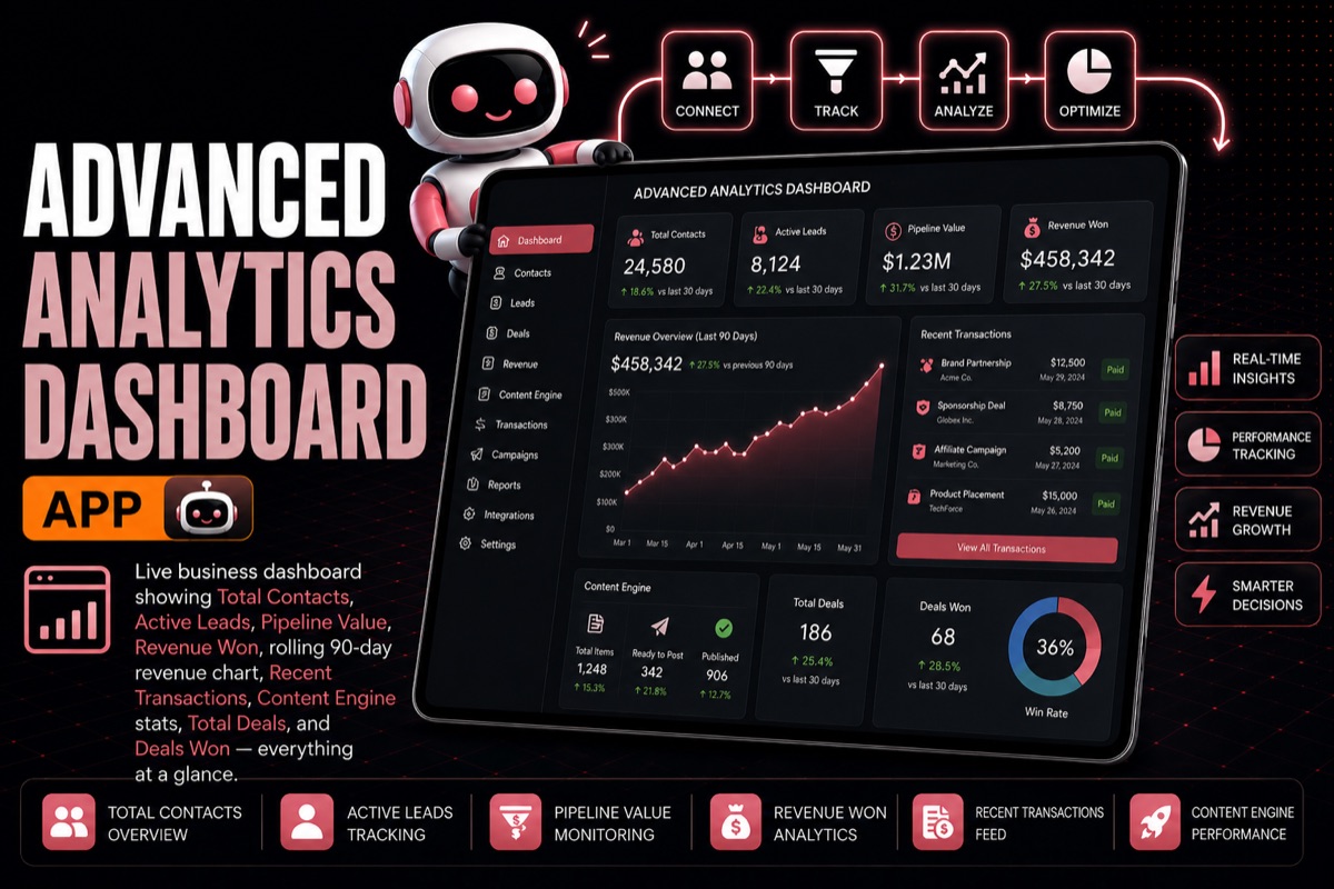 Advanced Analytics Dashboard