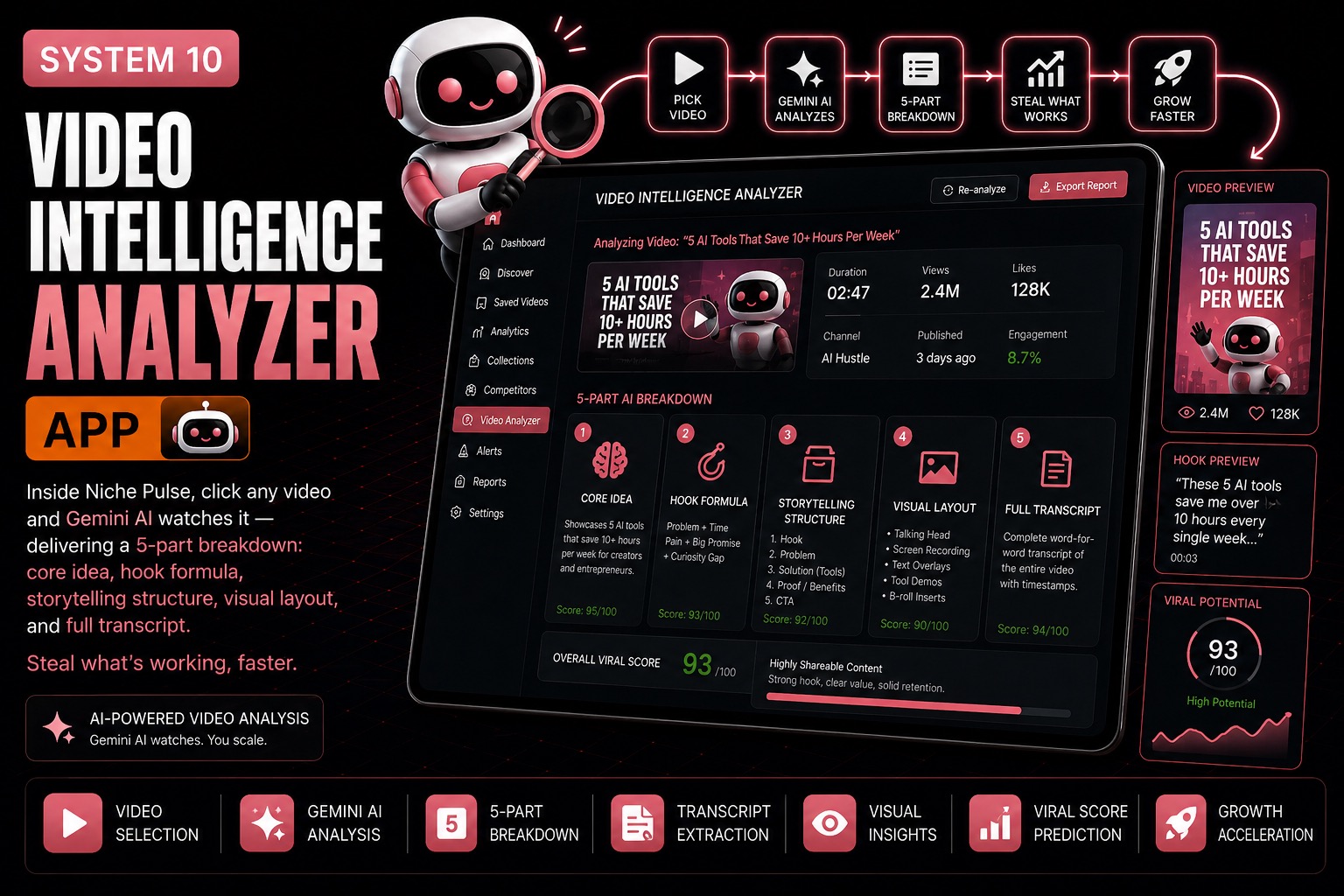 Video Intelligence Analyzer