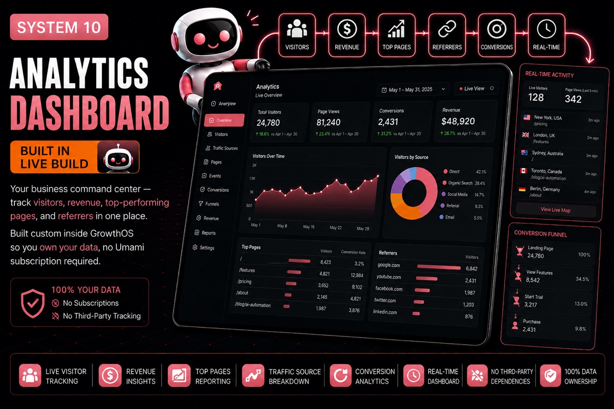 Analytics Dashboard